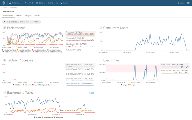 Tableau Dashboard visualization of performance metrics as discussed in the corresponding webinar link.