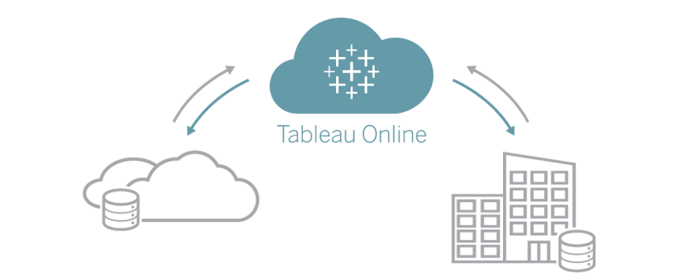 Tableau Cloud graphic