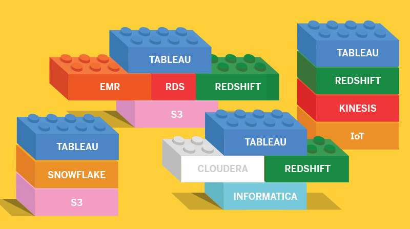 Navigate to Tableau + AWS