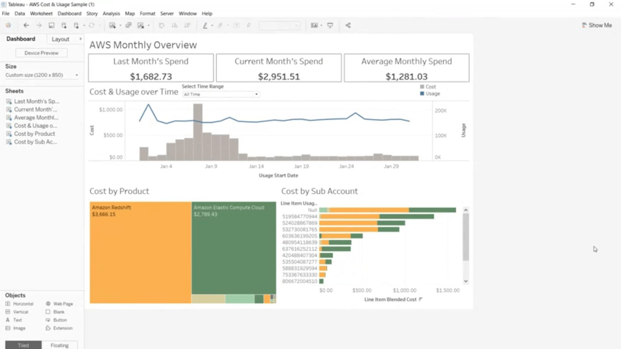 Navigate to Optimising your cloud investments with Tableau