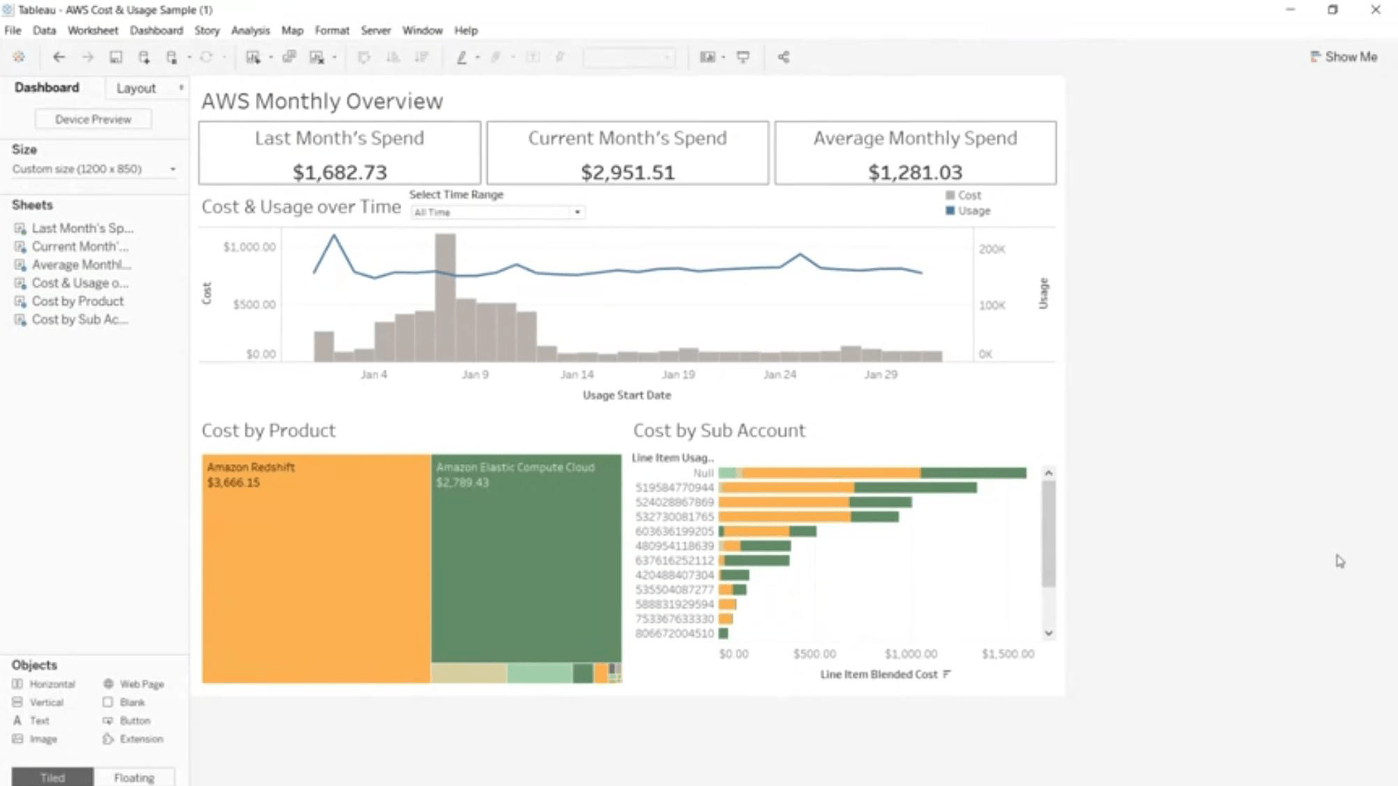 Passa a Ottimizzazione degli investimenti nel cloud con Tableau