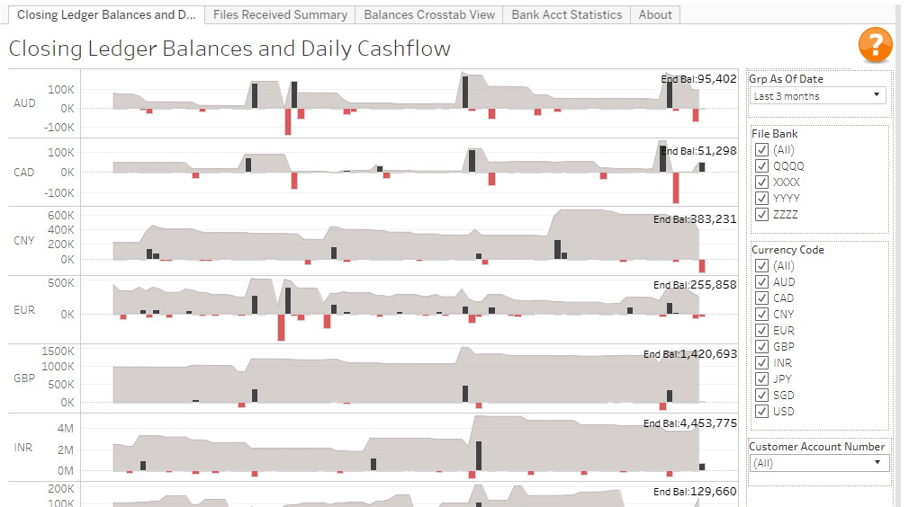 瀏覽至 Bank statement balances and daily cash flow