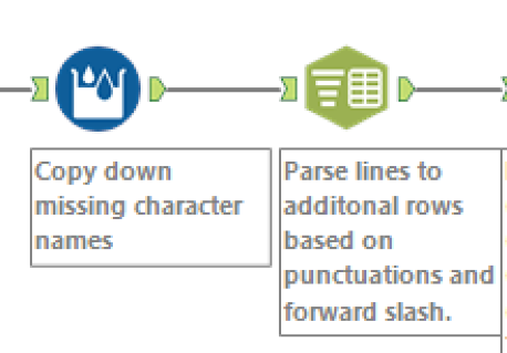 Here are the steps used to prep the data