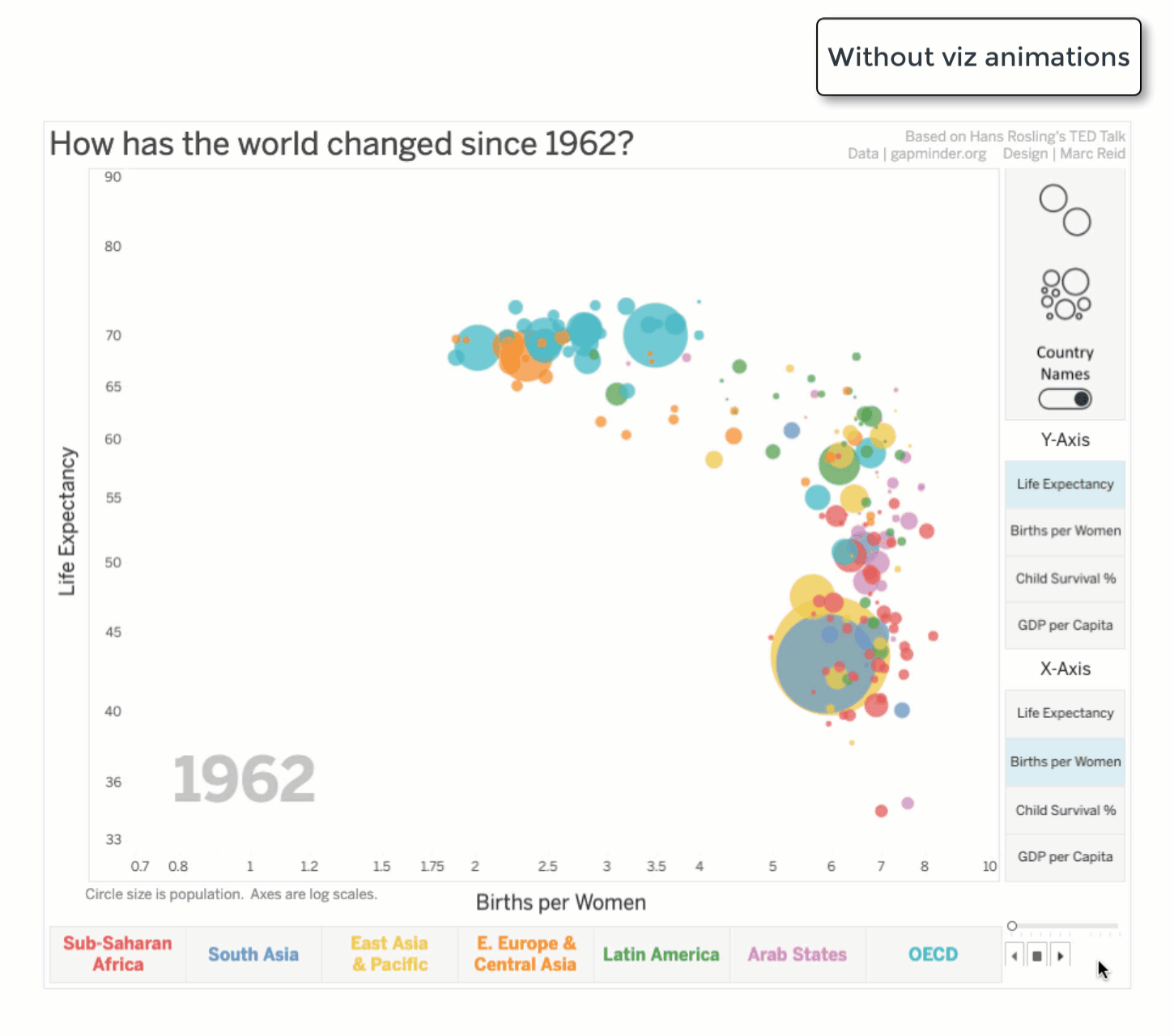 Creating Animated Data Visualizations with Tableau Public