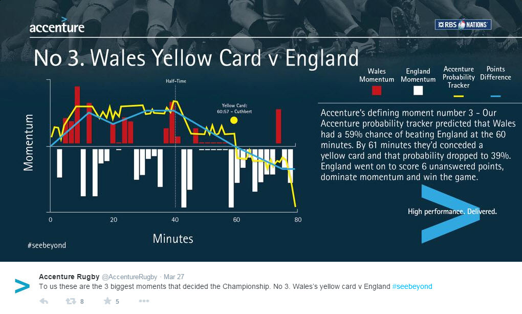 biggest moment No. 3 – Wales yellow card v England