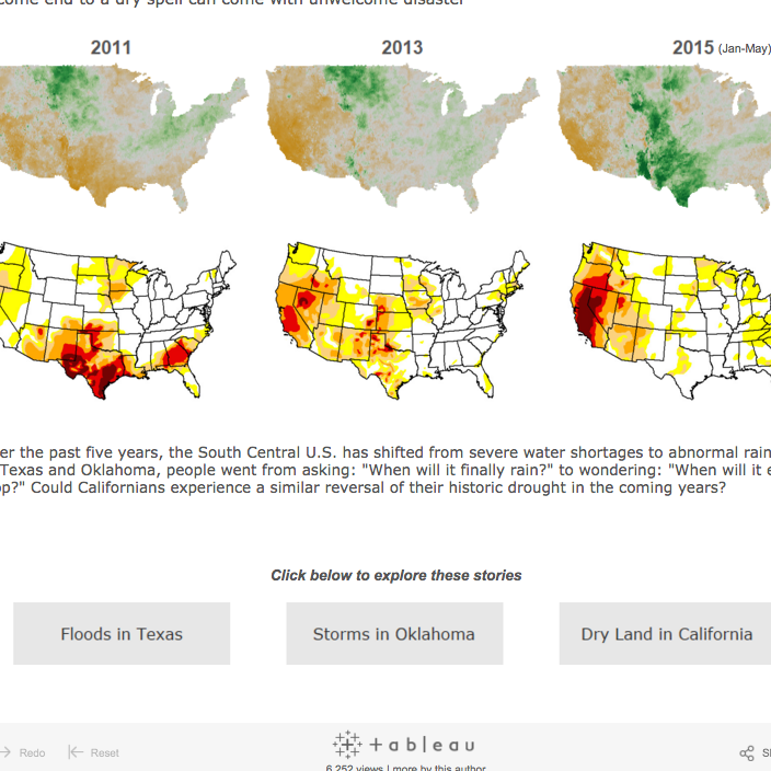 Create Dynamic Tableau Dashboard Layouts with Sliding Containers