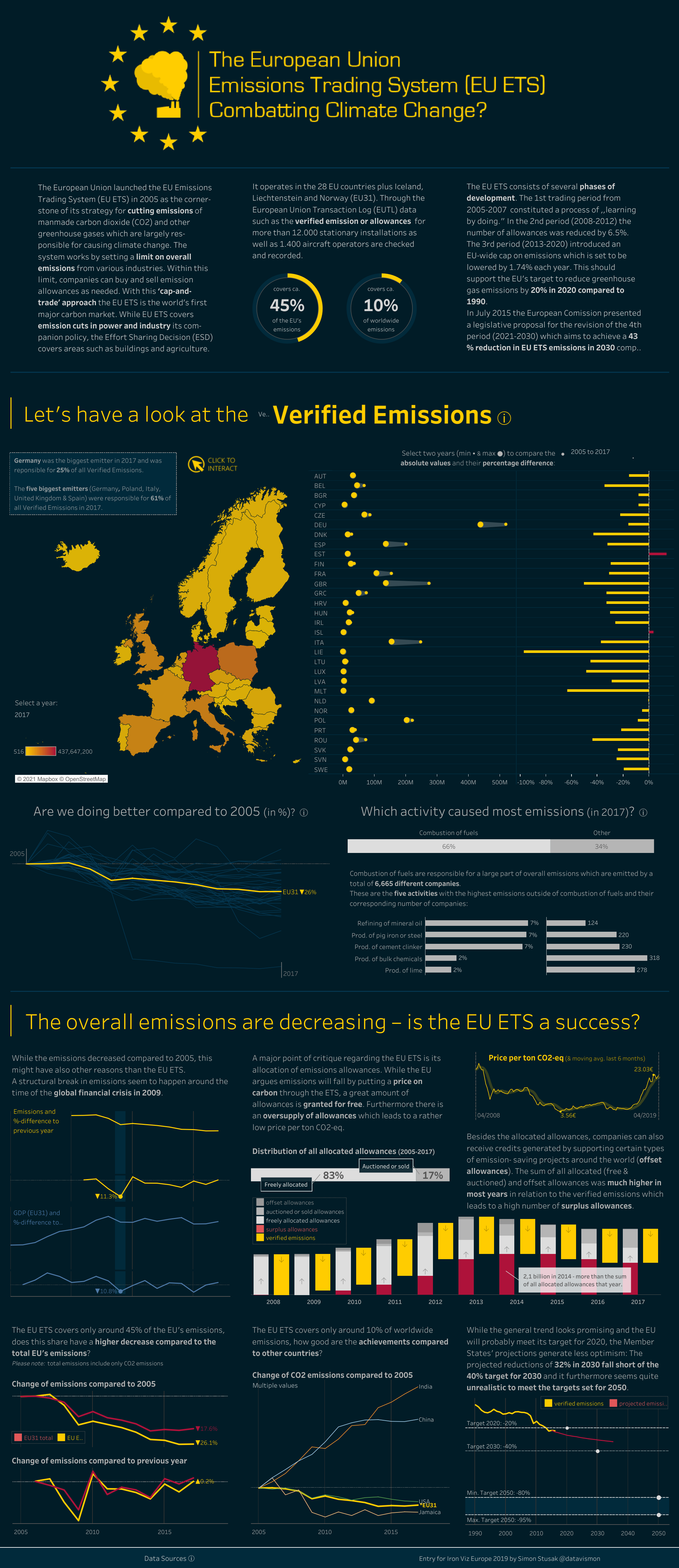 EU ETS