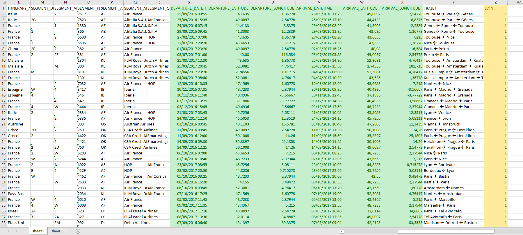 The dataset I'm using for this visualization