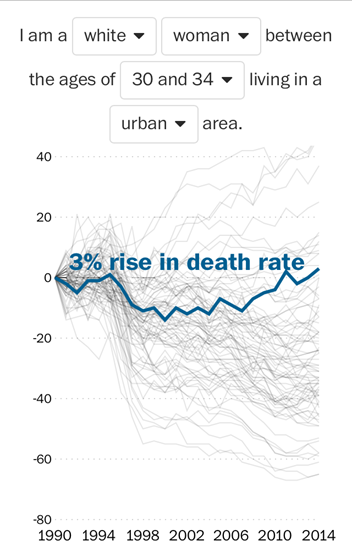 Percent change from zero