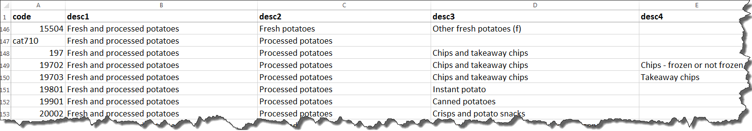 My data