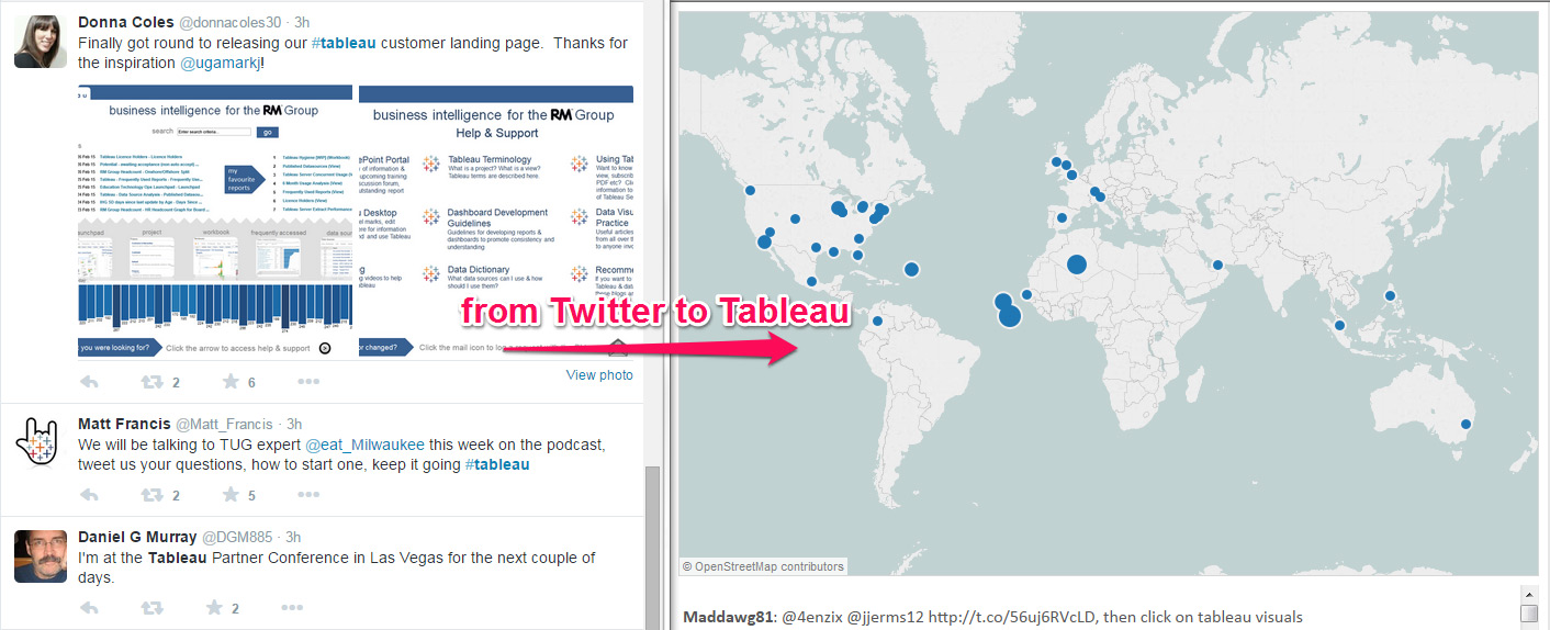 Lets visualize those tweets!