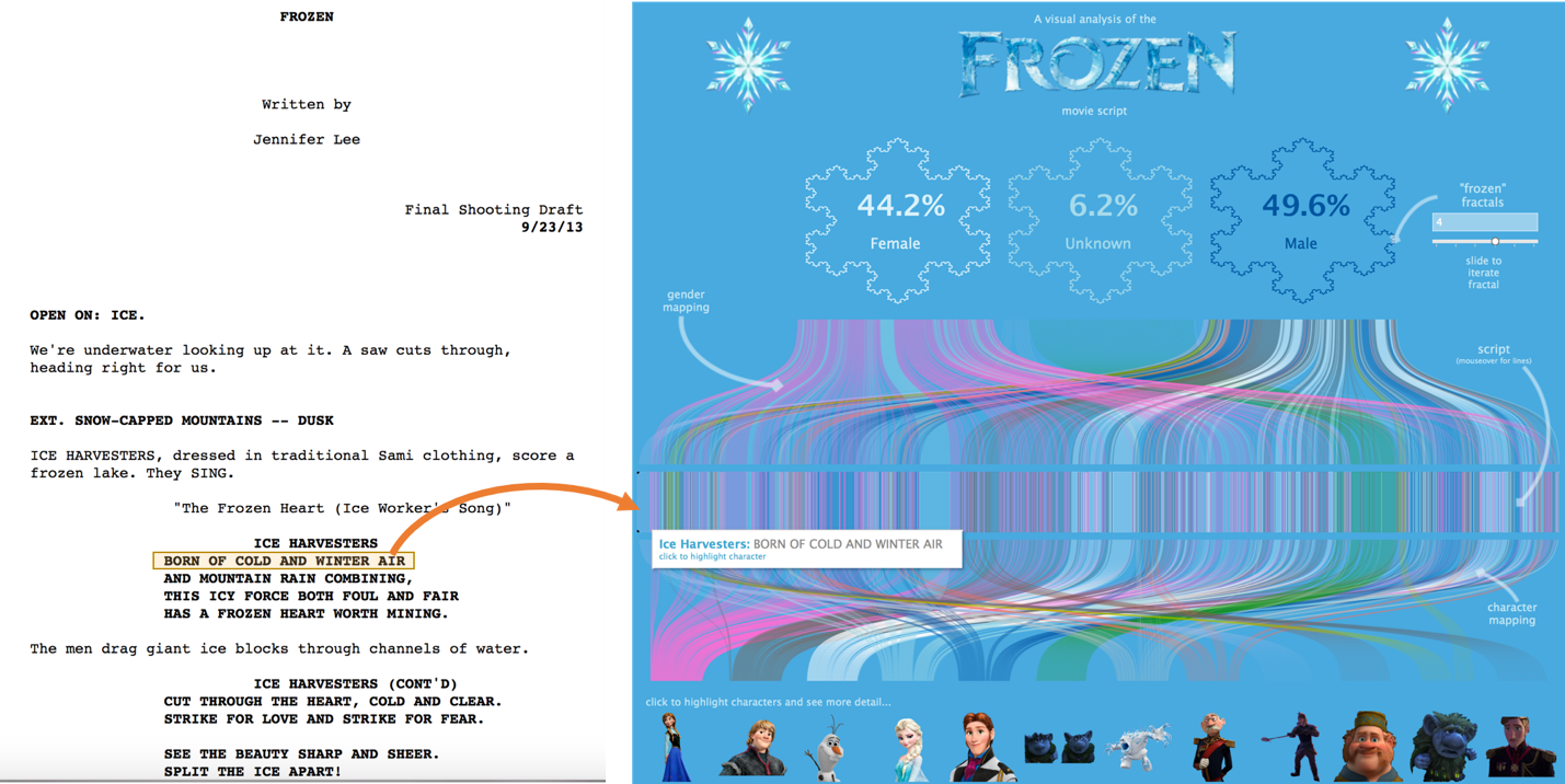 The Frozen script and resulting viz