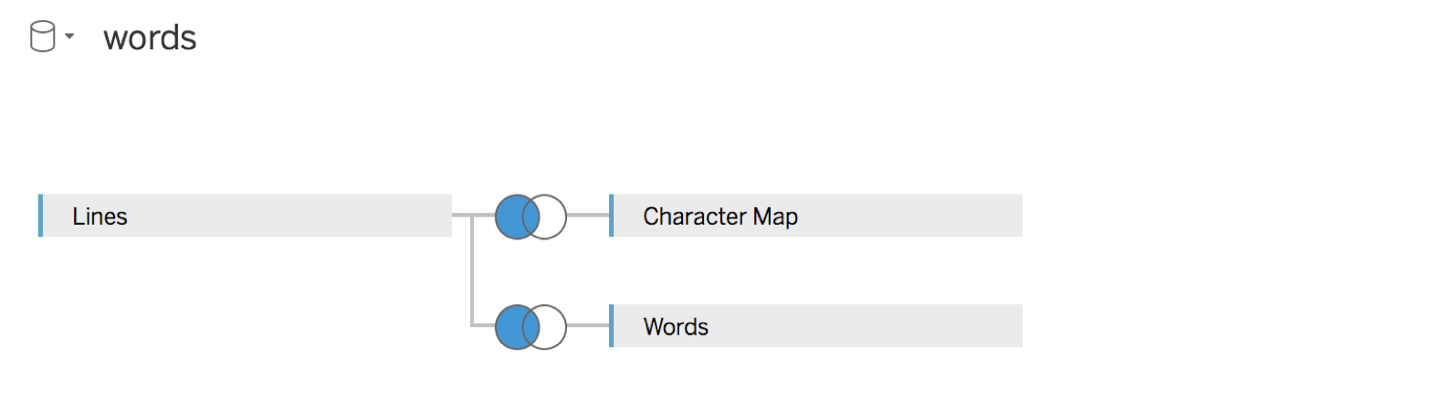 Getting the data in Tableau