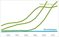 OECD Environment