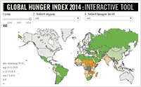 International Food Policy Research Institute (IFPRI)