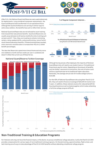 Geri Schmidt's viz