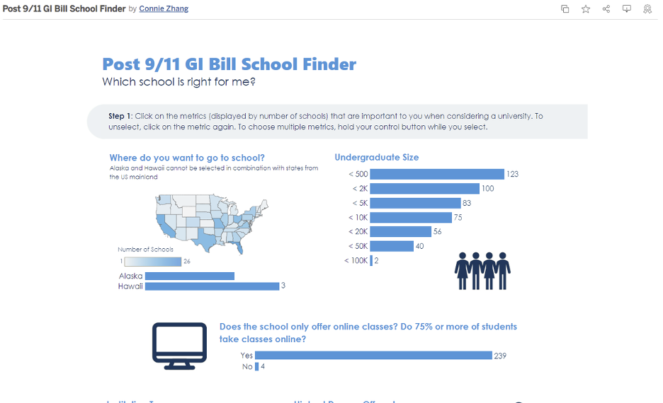 Winner, Connie Zhang's viz