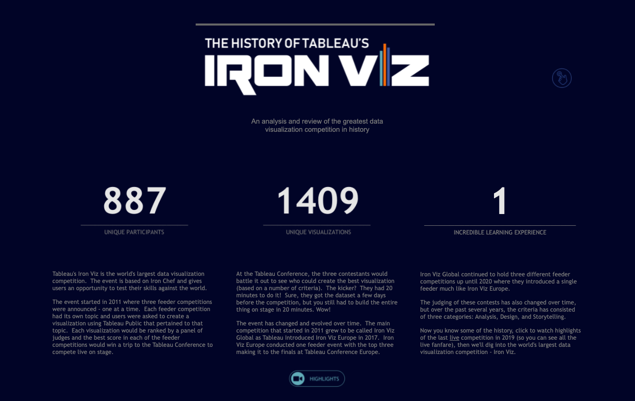 The history of Tableau's Iron Viz