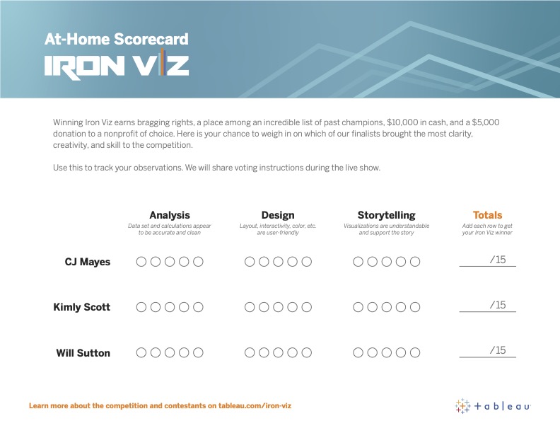 IRON VIZ 2022 SCORECARD