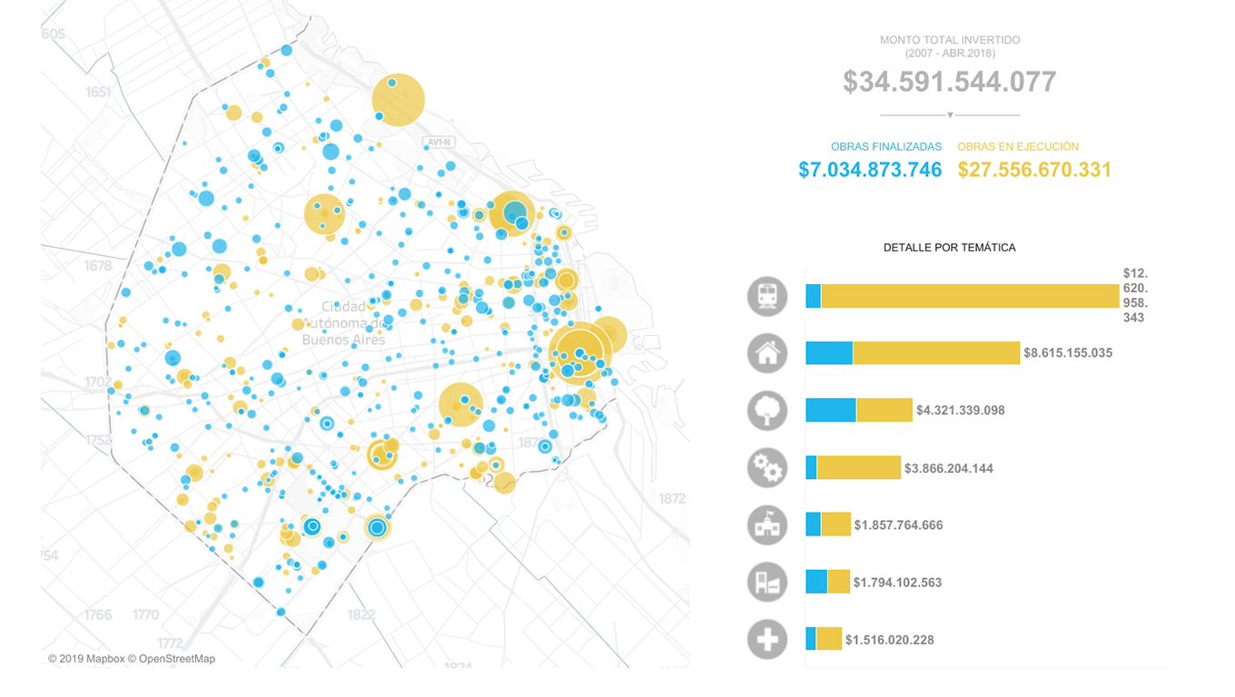 Argentina public works investments