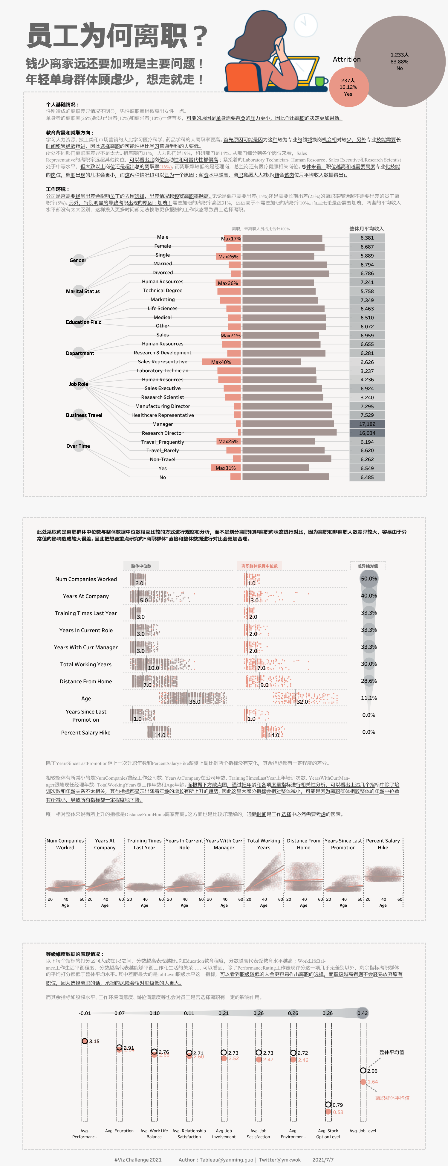 员工何故离职?Why employees choose to leave?