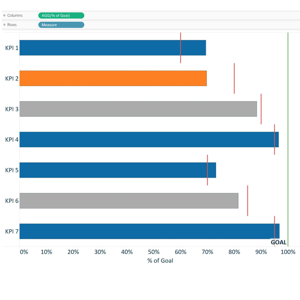 Difference Between Tableau Public And Tableau Desktop Gertythebest