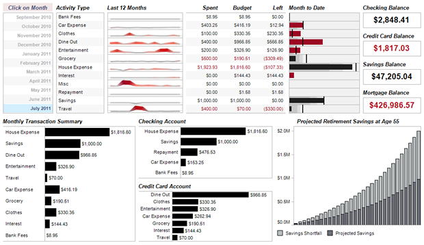 Personal Finance Dashboard