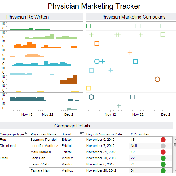 Using Analytics In The Pharmaceutical Industry