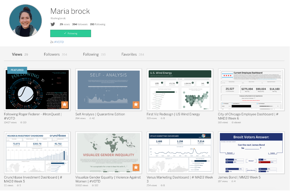 Maria’s Tableau Public profile consists of vizzes on topics ranging from sports to gender inequality. Be sure to give her a follow!