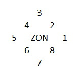 Rotation numbers