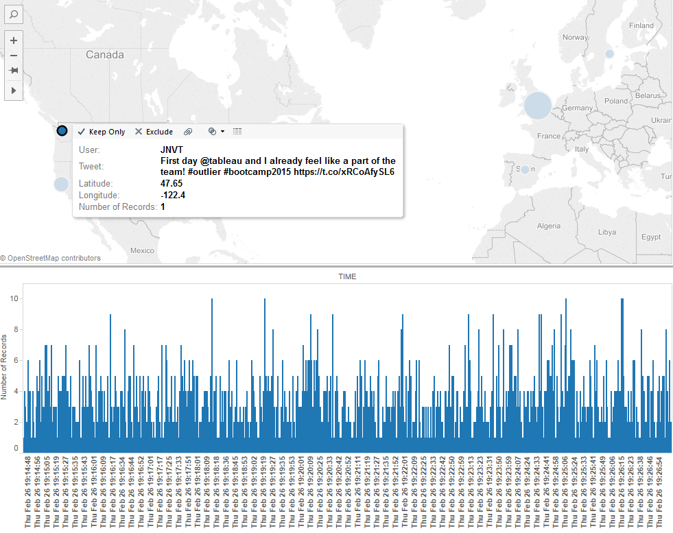 We can now visualize our tweets!