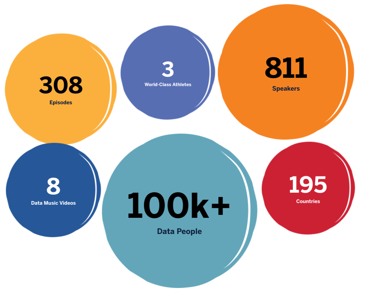 Tableau Conference 2021 by the numbers