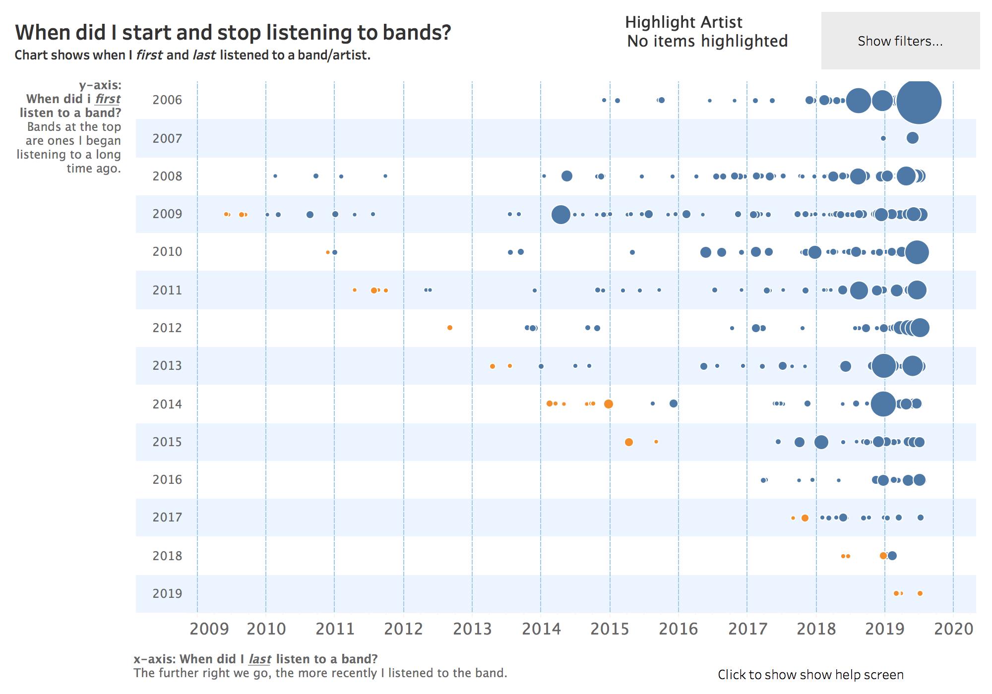 How Bohemian Rhapsody, Rocketman, and Yesterday affected andy cotgreave's last.fm scobbling data