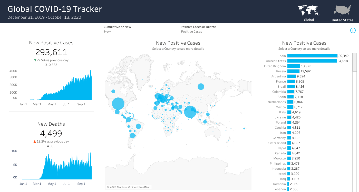 COVID-19 Tracker