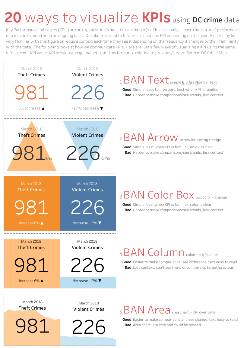 All Da KPIs 