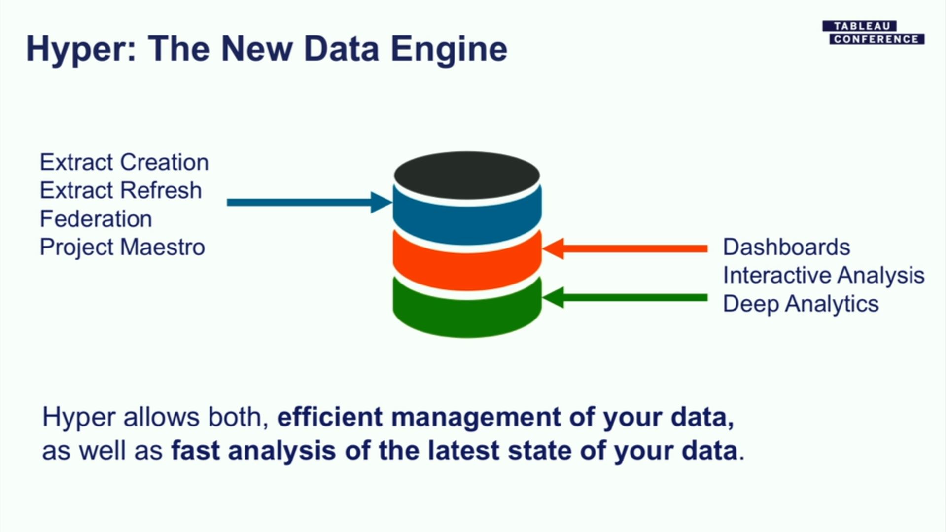 Passa a Boom goes the data engine: Turbocharging Tableau with Hyper