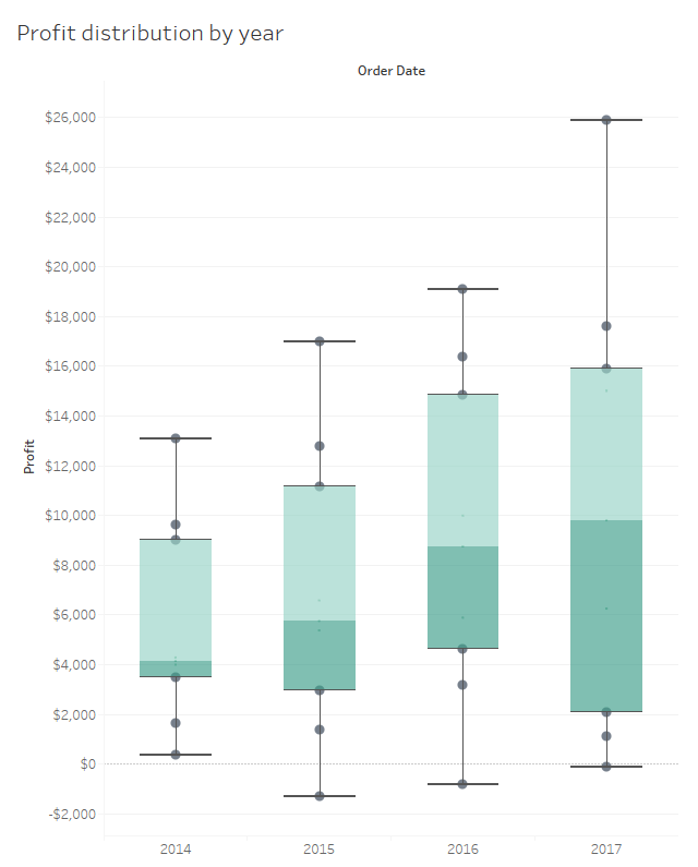 Example of a boxplot. 