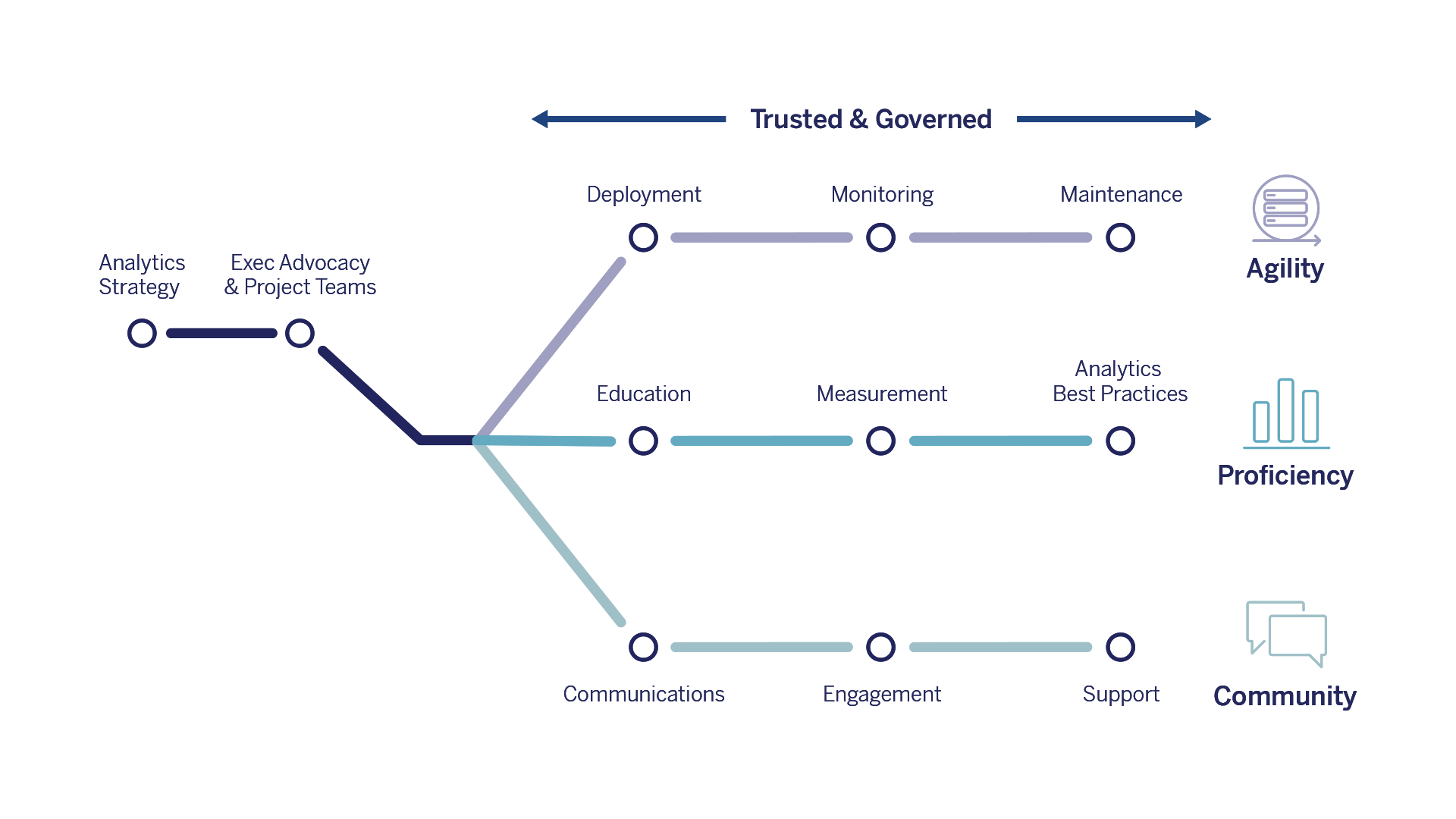 Navegue para Learn how to scale Tableau