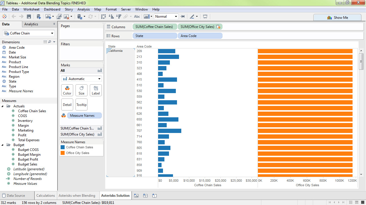 Additional Data Blending Topics
