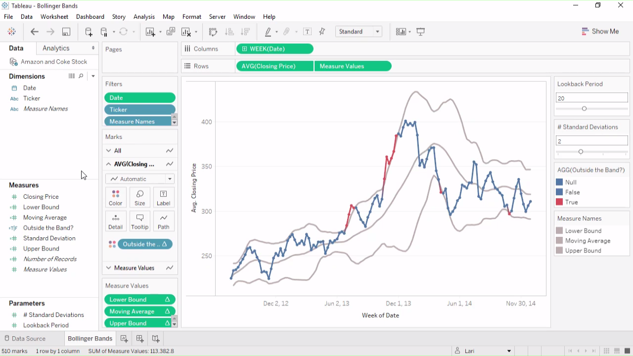 bollinger bands tableau
