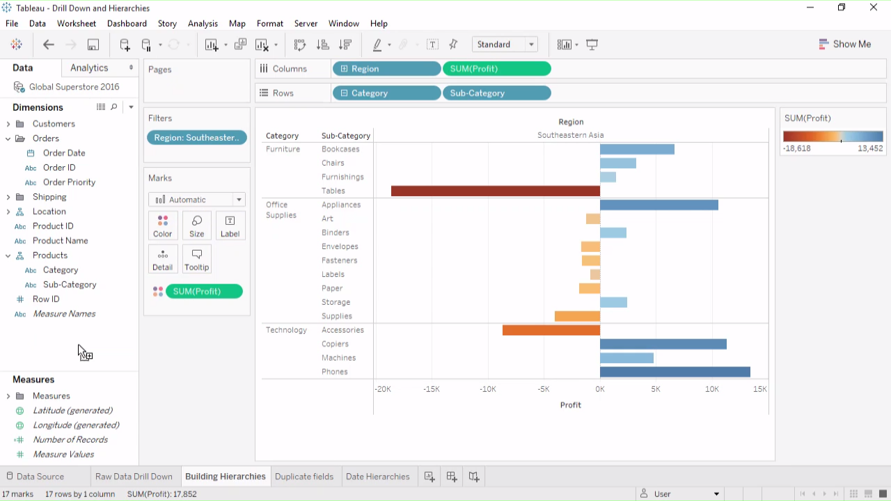 Drill Down and Hierarchies