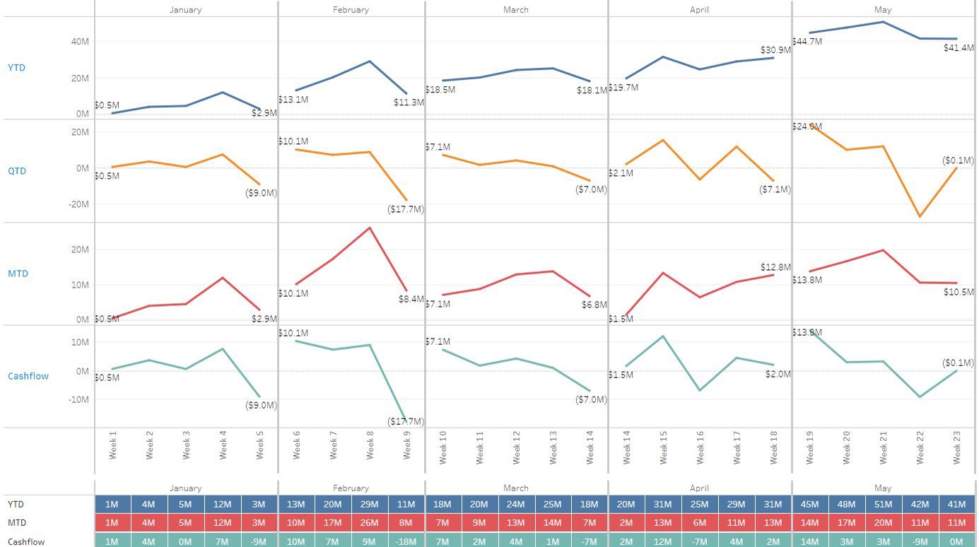 瀏覽至 Visualize your business’s cash balances