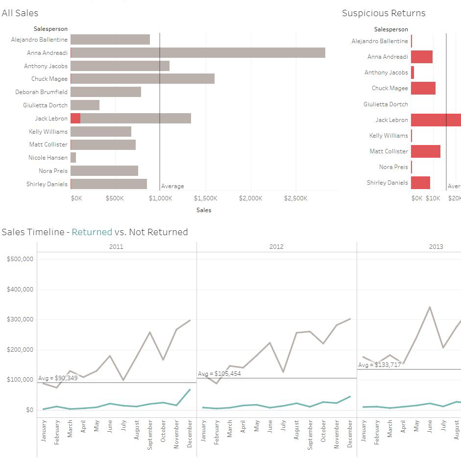 Accéder à Saturation des circuits de distribution