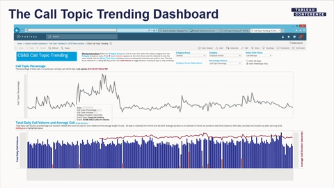 导航到Charles Schwab: Call Volume Prediction &amp; Tracking