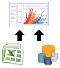 Data Blending