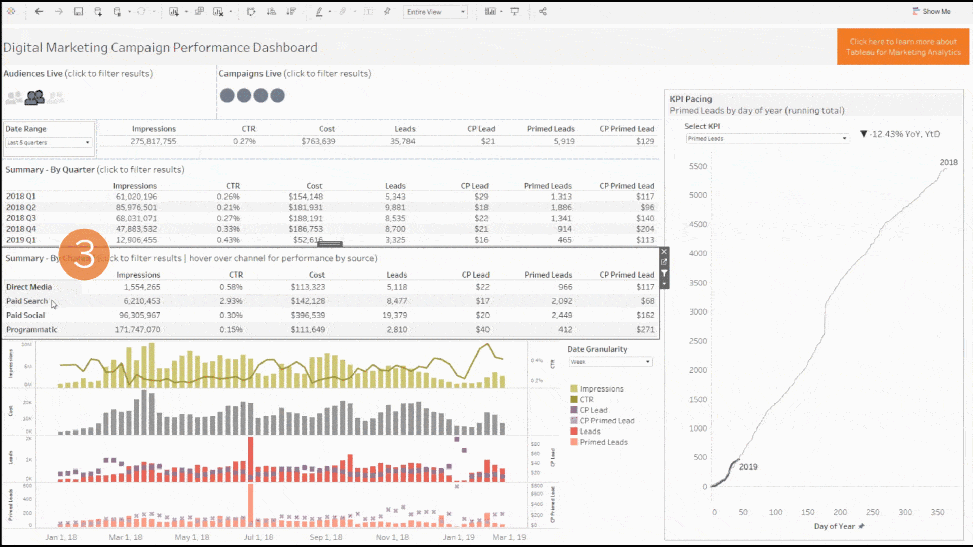 瀏覽至 Digital Marketing Campaign Performance