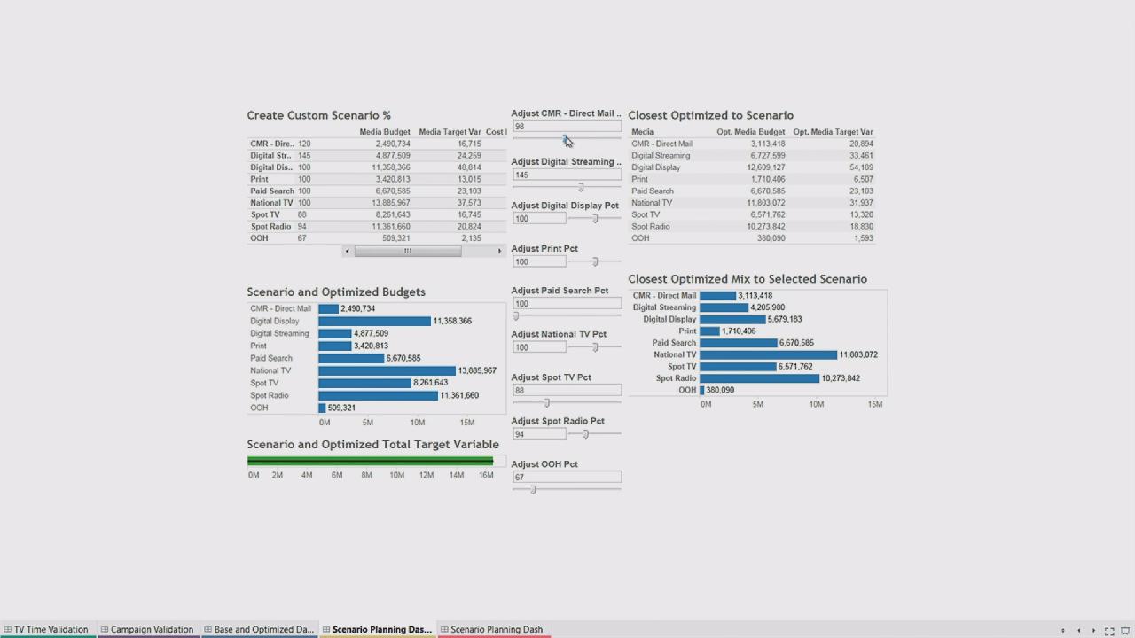 Walt Disney uses Tableau to visualize its media mix model