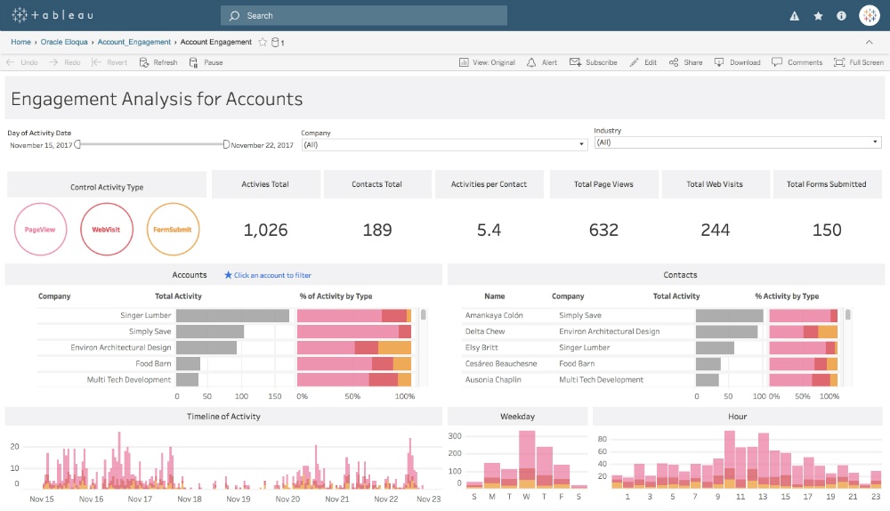 Navigate to Marketing Dashboard Starters