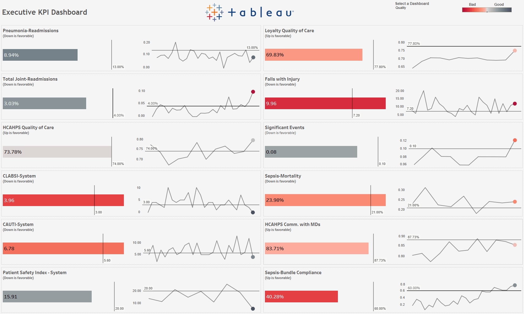 Healthcare Executive KPI Dashboard Starter Kit