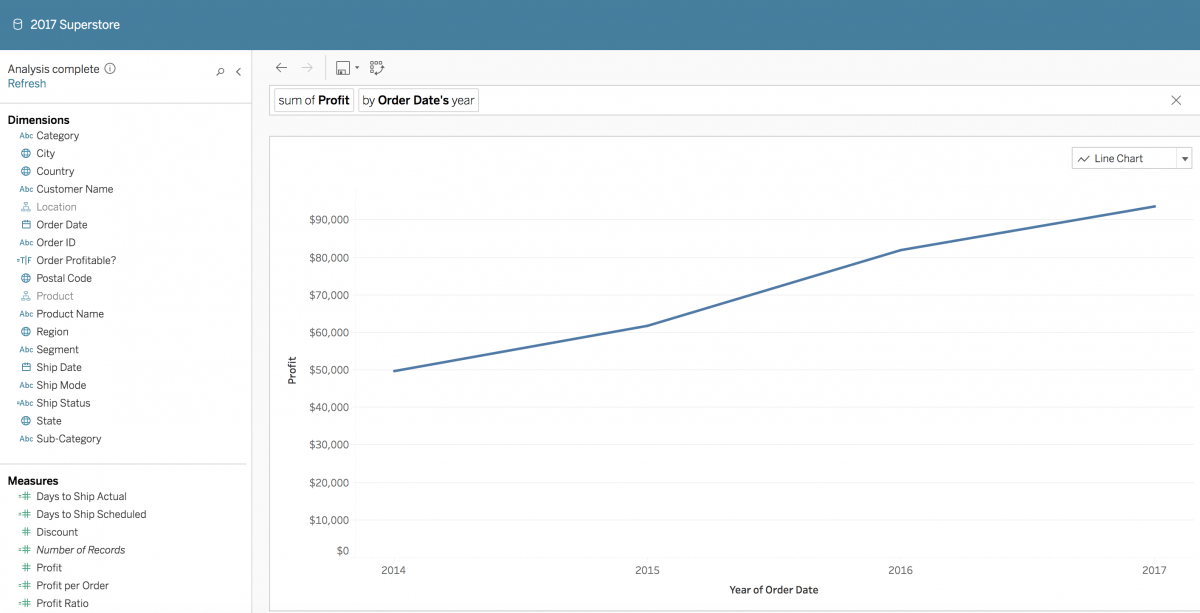 Figure 1 Visualization output from the expression “what is the profit over time?”